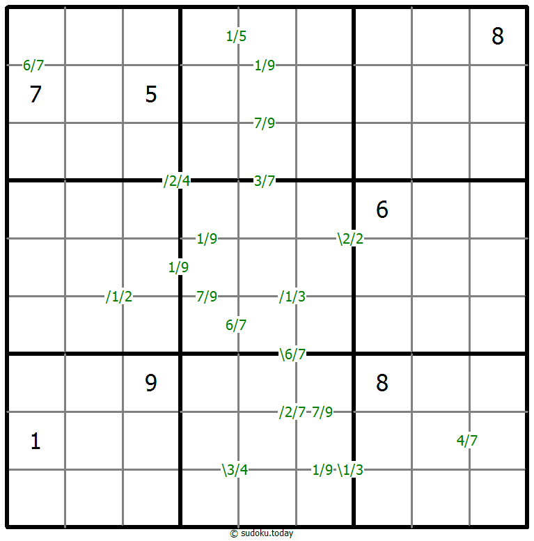 Quotients Sudoku