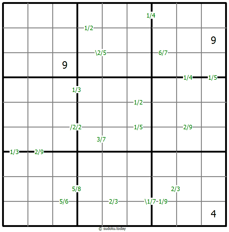 Quotients Sudoku 22-December-2021