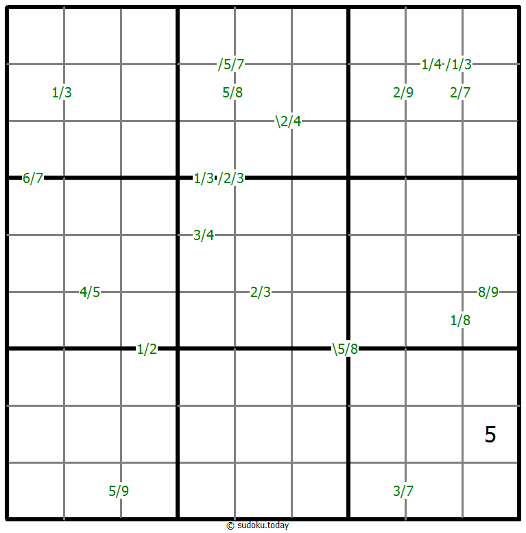 Quotients Sudoku