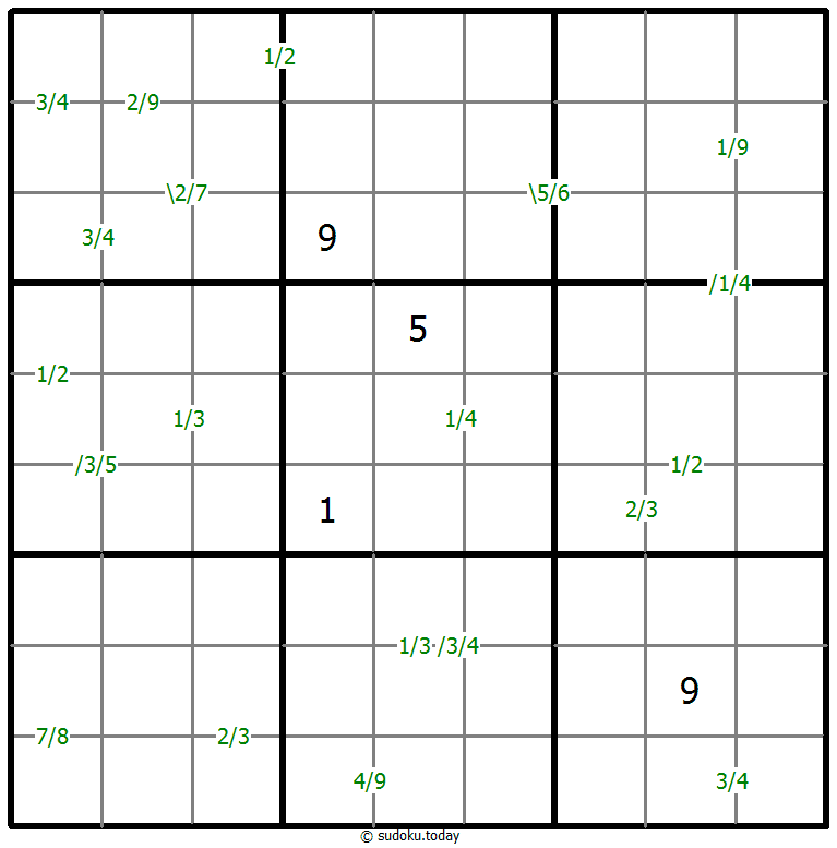 Quotients Sudoku