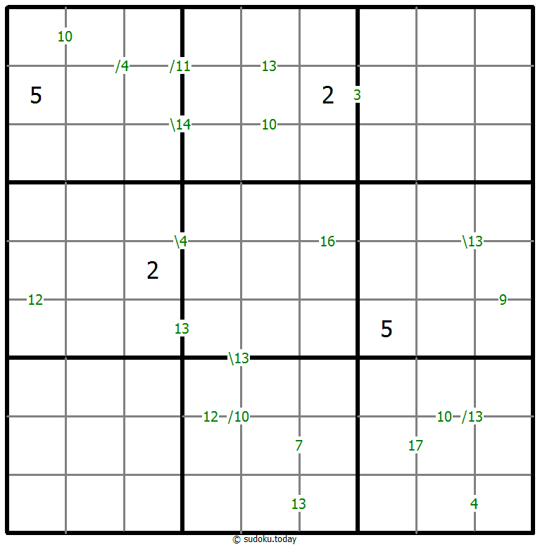Sums Sudoku le 28 Octobre, 2025