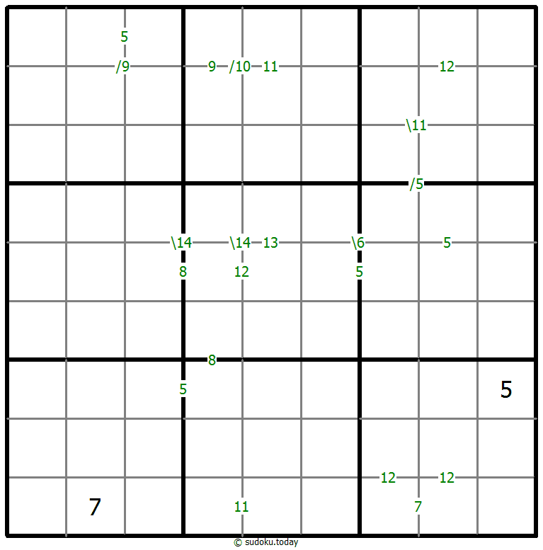 Sums Sudoku le 05 Décembre, 2025