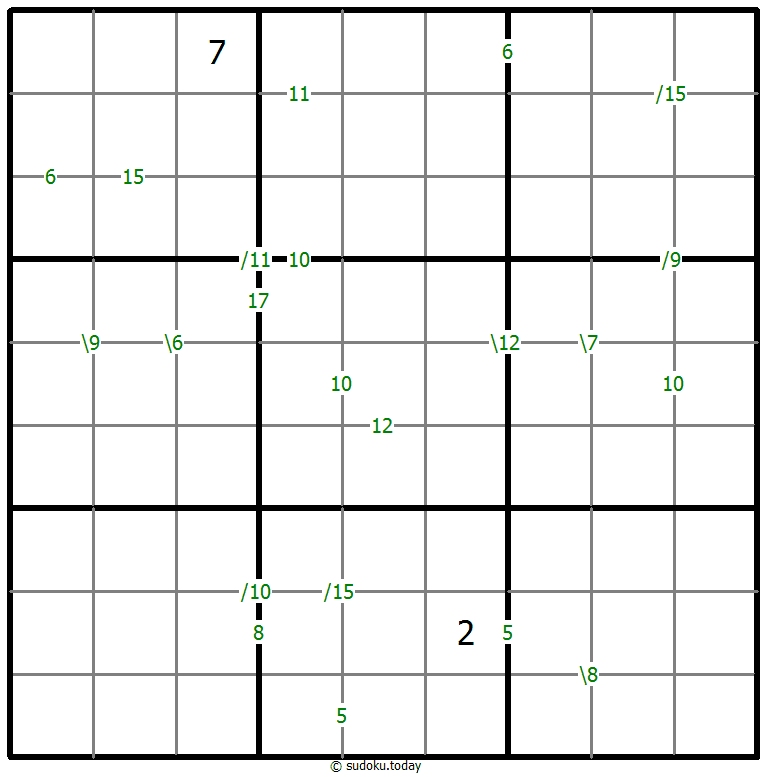 Sudoku delle Somme