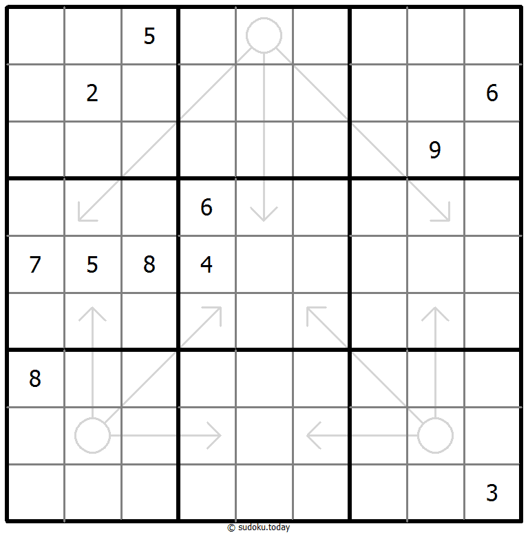 Arrow Sudoku 21 November 2025