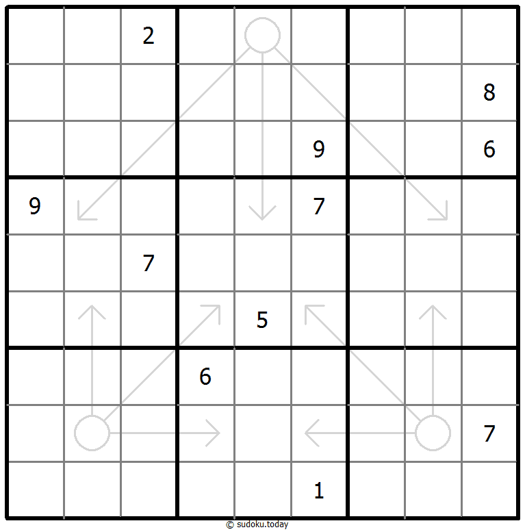 Arrow Sudoku 05 December 2025