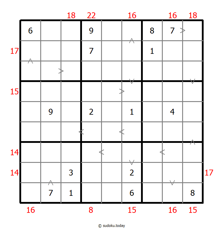 Hybrid Sudoku ( Greater Than + Sum Frame ) 8-December-2020