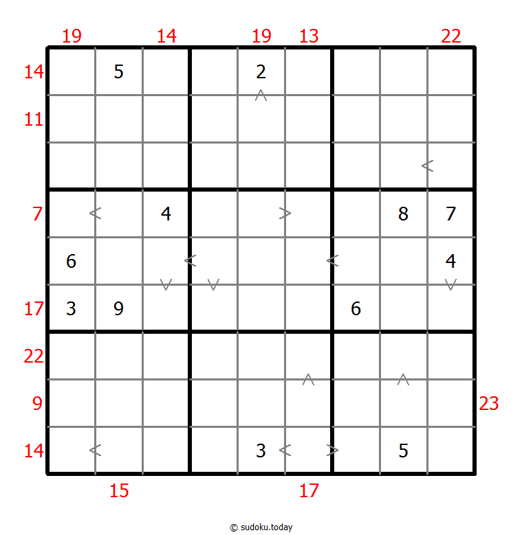 Hybrid Sudoku ( Greater Than + Sum Frame ) 06 diciembre 2025