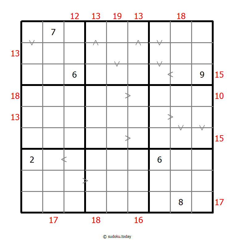 Hybrid Sudoku ( Greater Than + Sum Frame ) 18-February-2021